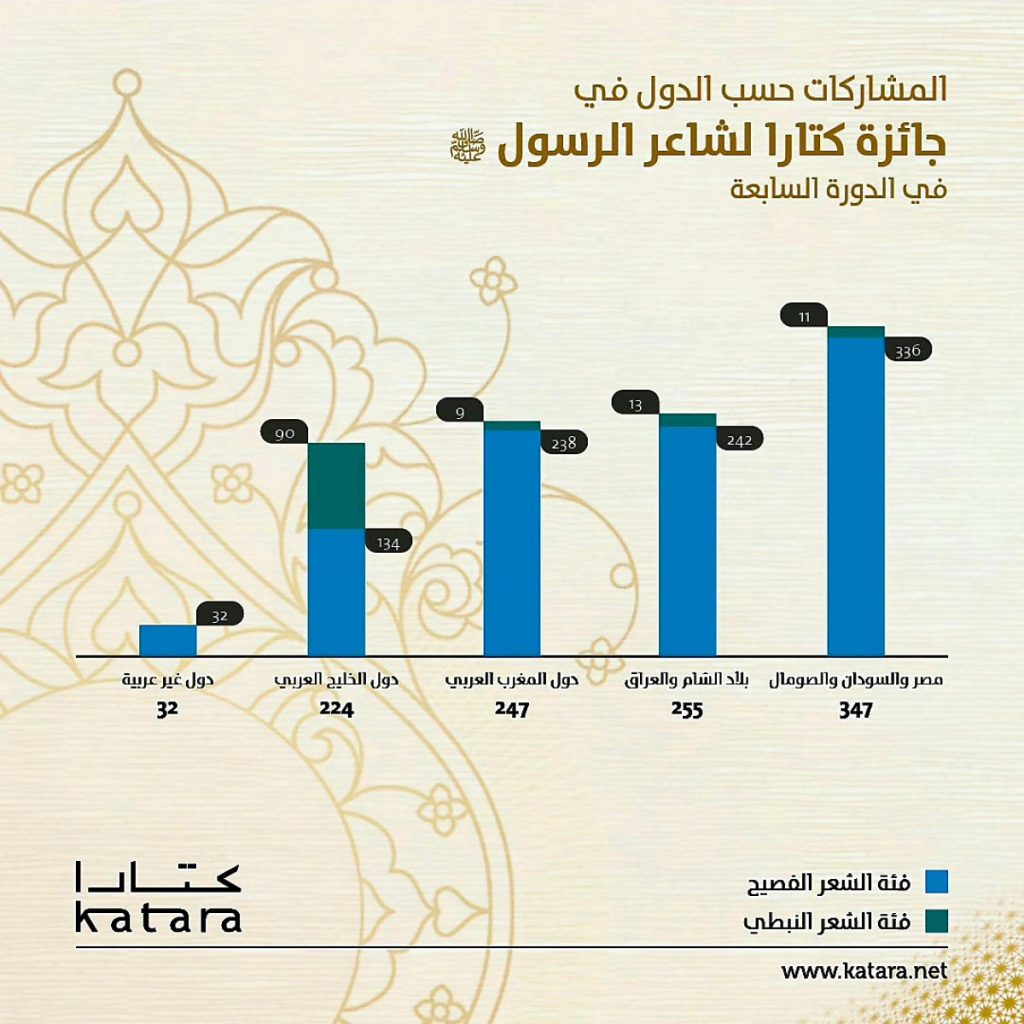 كتارا