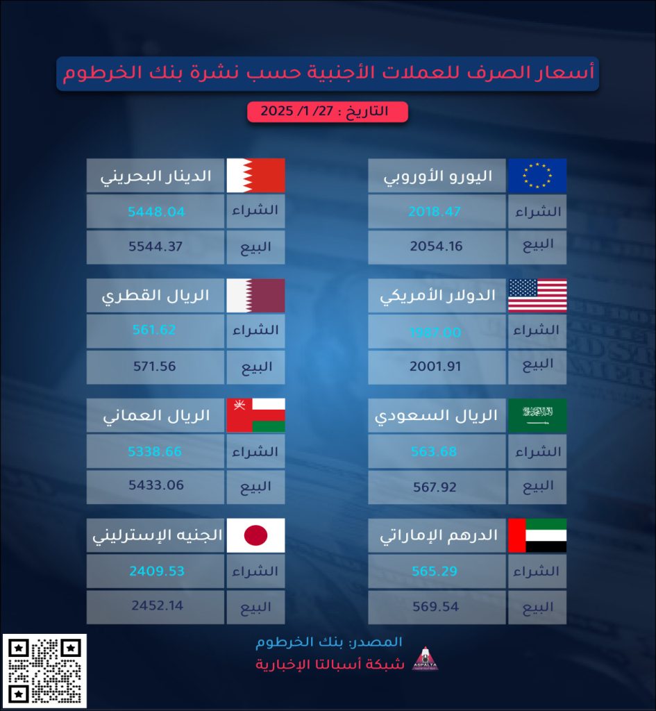 أسعار العملات الأجنبية مقابل الجنيه