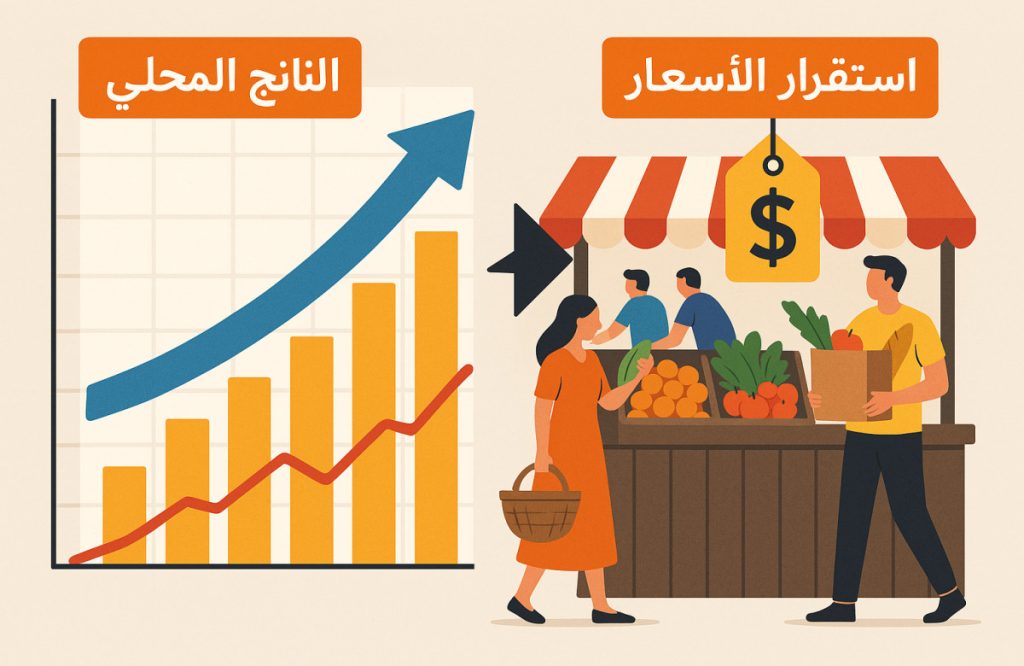 أسباب ارتفاع الأسعار في بعض دول العالم العربي