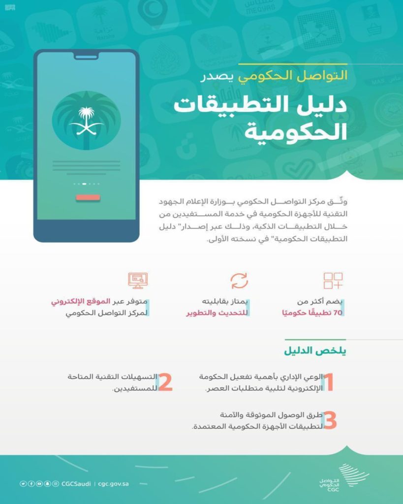 الحكومة الإلكترونية