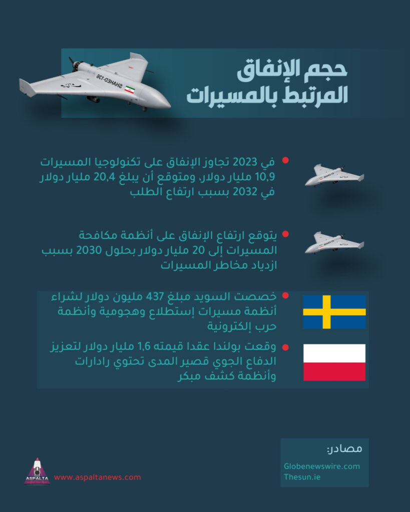 المسيرات في الحروب الحديثة