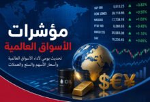 مؤشرات الأسواق العالمية اليوم